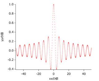 Graph0_gsl_sf_bessel_J0.png