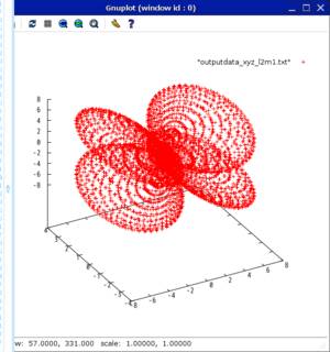 Screenshot-Gnuplot_outputdata_xyz_l2m1.png