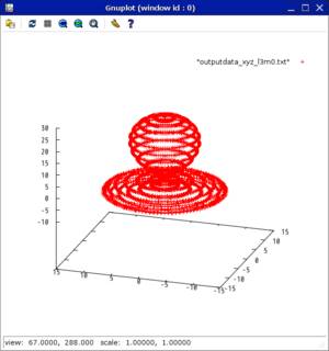 Screenshot-Gnuplot_outputdata_xyz_l3m0.png