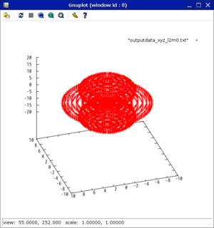 Screenshot-Gnuplot_outputdata_xyz_l2m0.png