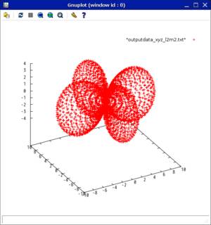 Screenshot-Gnuplot_outputdata_xyz_l2m2.png